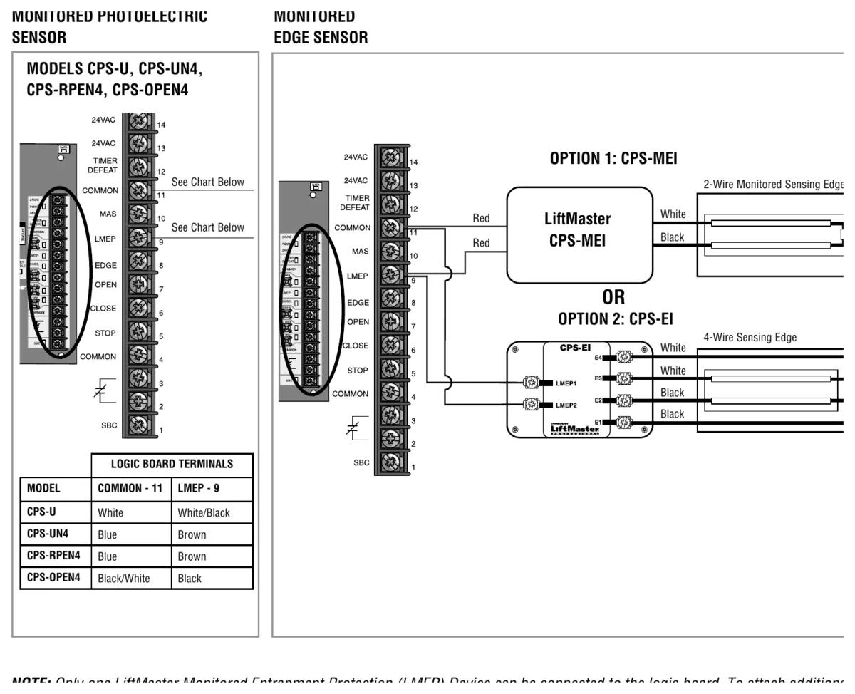 LiftMaster LMEP wiring diagram showing CPS photo eye terminals and CPS-MEI or CPS-EI edge interface connections