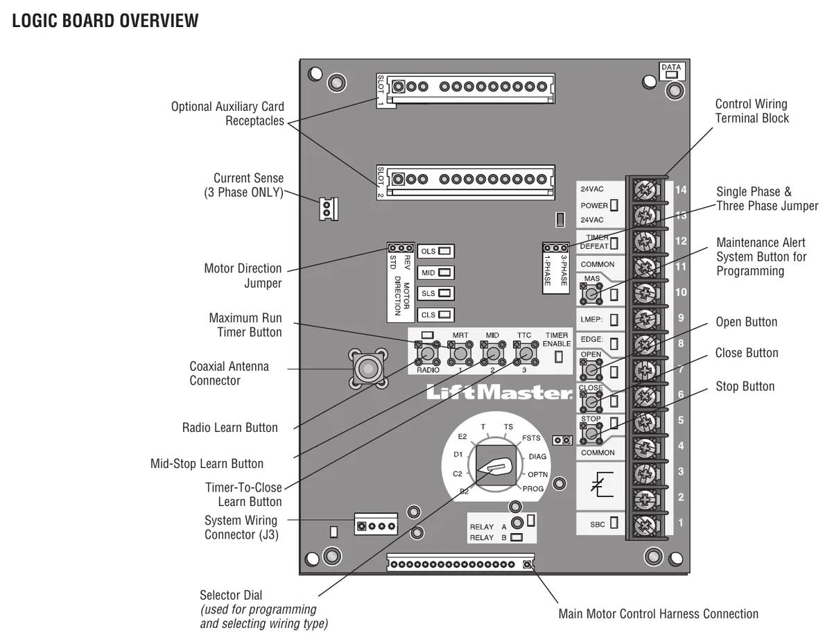 LiftMaster Logic 5.0 board showing the timer to close learn button, mid-stop learn button and selector dial