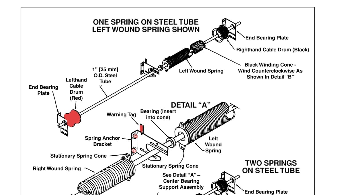 Clopay commercial sectional door with one left wound torsion spring on a steel tube, end bearing plates and cable drums