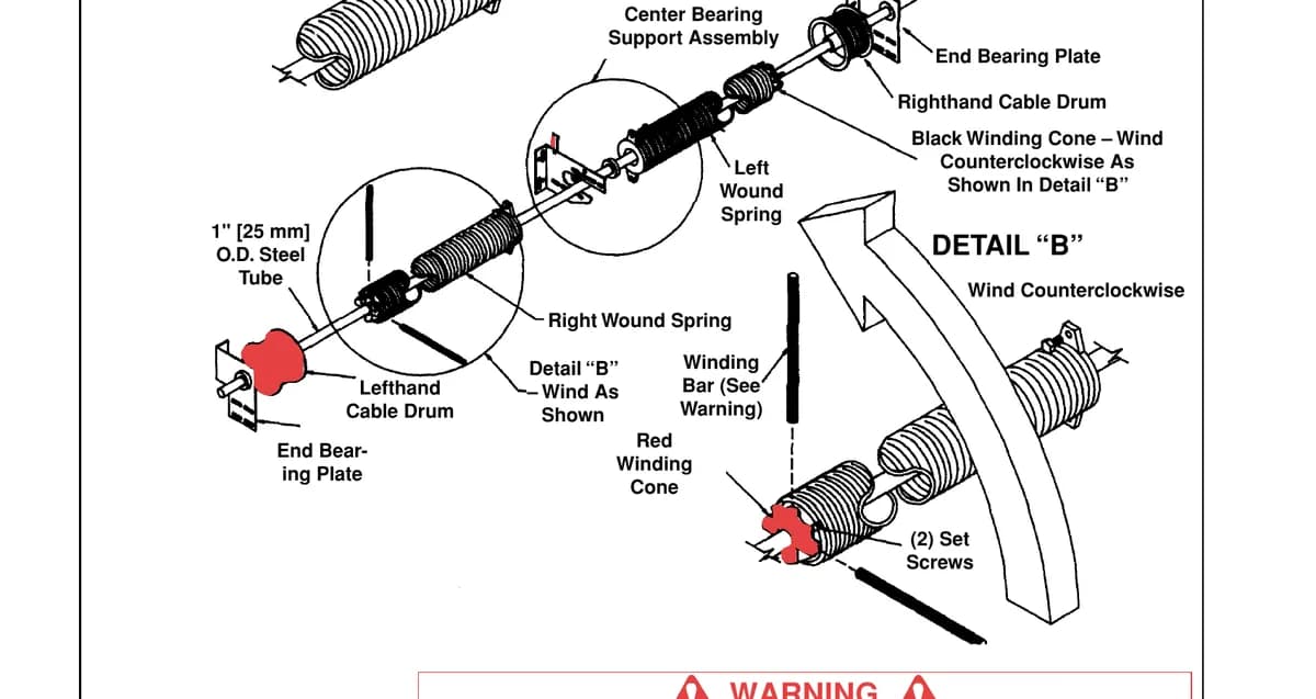 Clopay commercial two spring torsion layout, the starting point before duplex torsion springs or extra springs are added