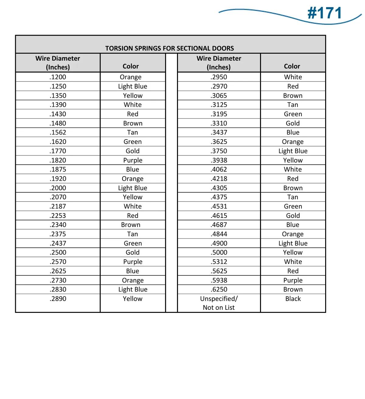 DASMA TDS 171 torsion spring wire size chart listing wire diameters from .1200 to .6250 inch with paint colours